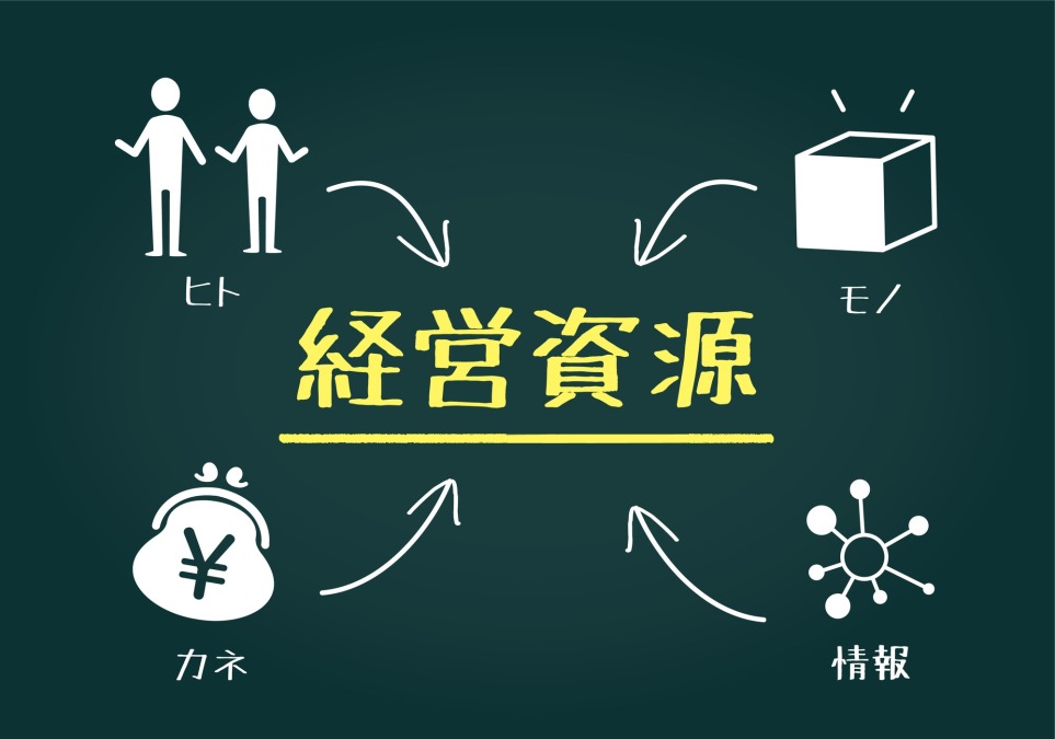 ヒト、モノ、カネの考え方：どれから？